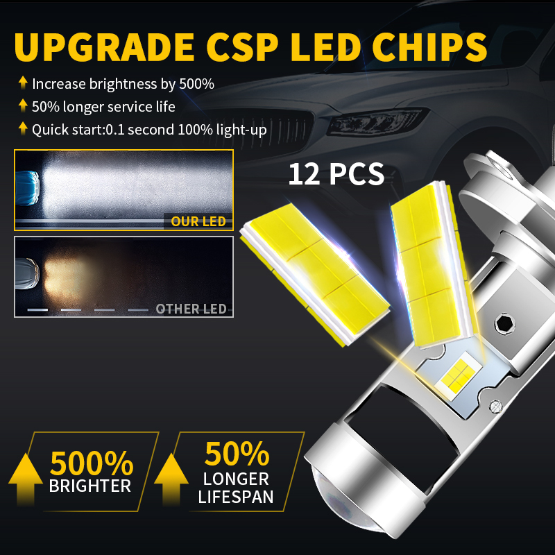 H4 HS1 LED รถจักรยานยนต์ไฟหน้า - Home Cinema Projector บทวิจารณ์และราคา