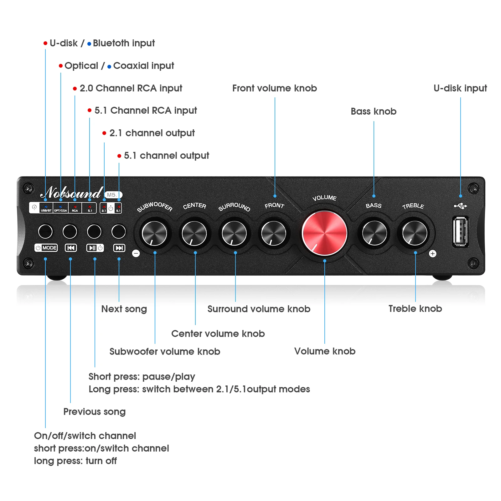 Nobsound M5.1 ตัวรับสัญญาณบลูท - Home Cinema Samsung 5.1 บทวิจารณ์และราคา