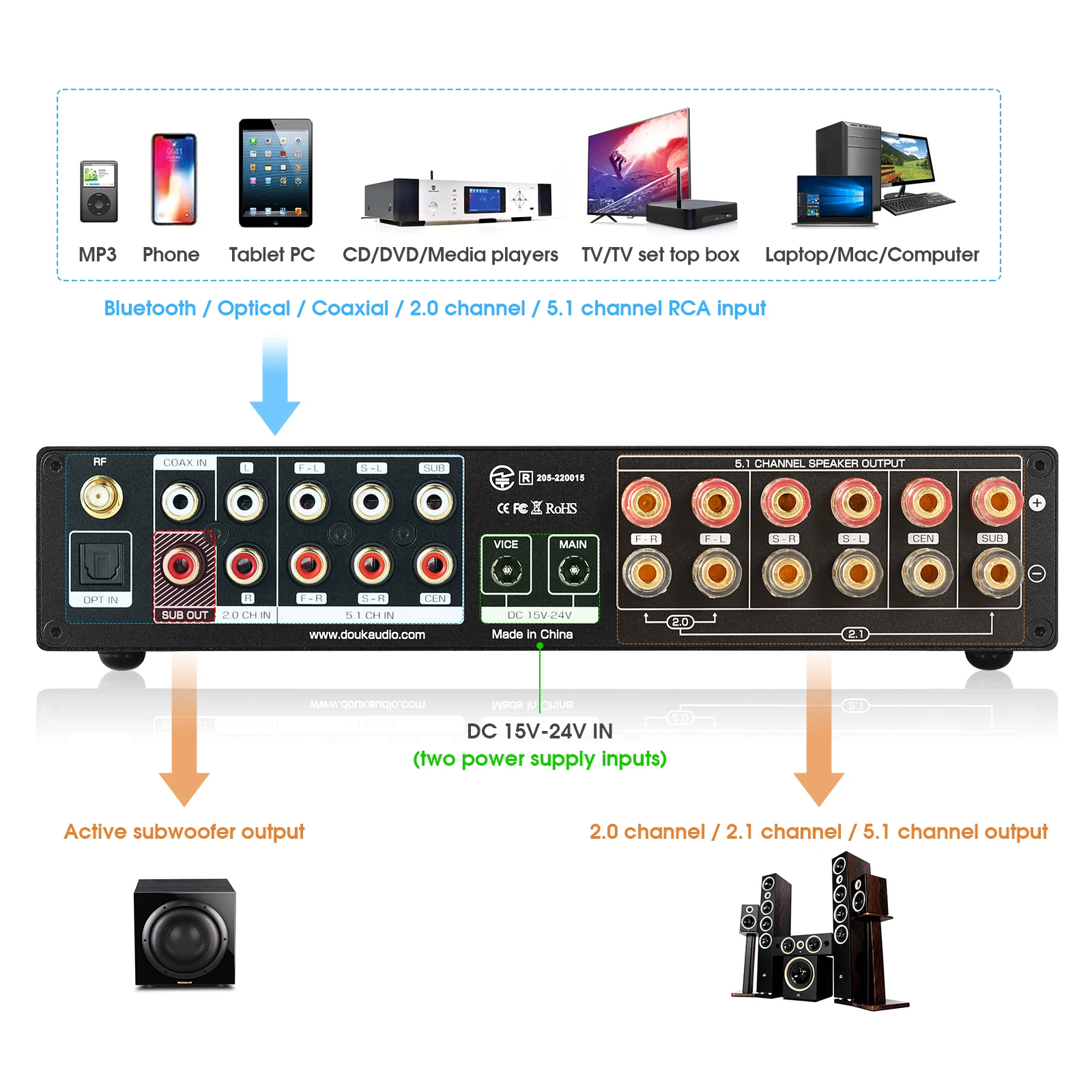 Nobsound M5.1 ตัวรับสัญญาณบลูท - Home Cinema Samsung 5.1 บทวิจารณ์และราคา