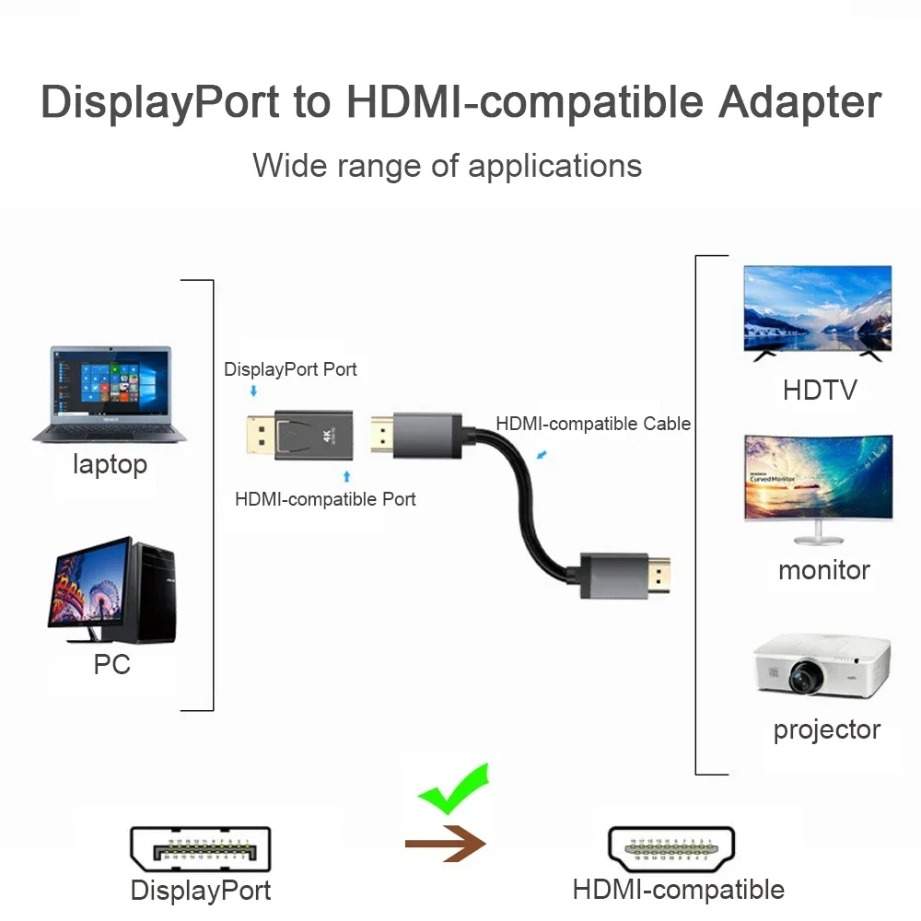 4K/1080P ดีพี ดิสเพลย์พอร์ตเป็ - Home Cinema Projector บทวิจารณ์และราคา