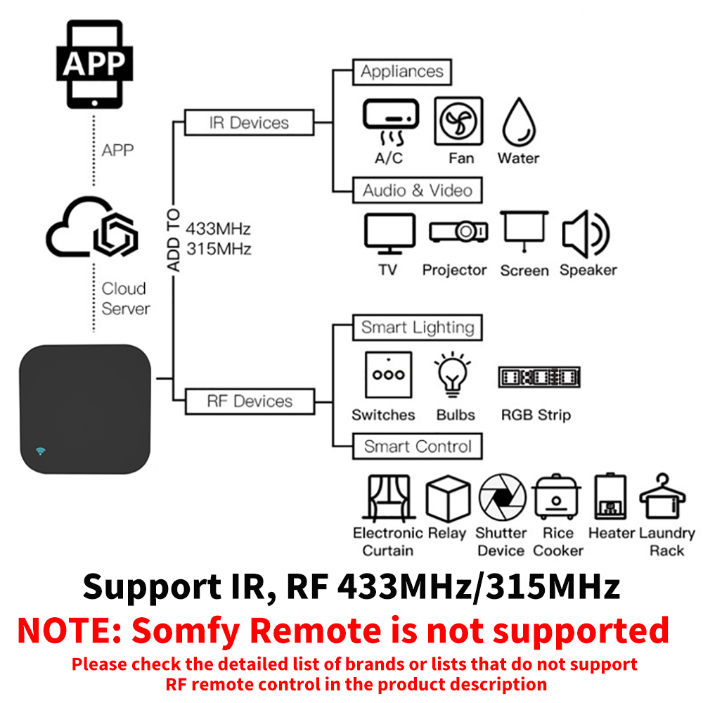Tuya สมาร์ท RF IR รีโมทคอนโทรล - Home Cinema Setup บทวิจารณ์และราคา