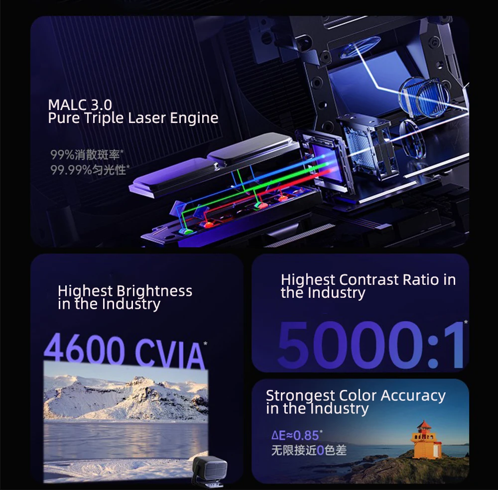 โปรเจคเตอร์เลเซอร์สามลำแสง JMG - Home Cinema Projector บทวิจารณ์และราคา