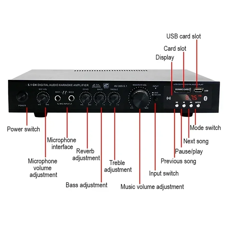 ลำโพงบลูทูธ AV-369BT 5.1 เครื่ - Home Cinema Speaker System บทวิจารณ์และราคา