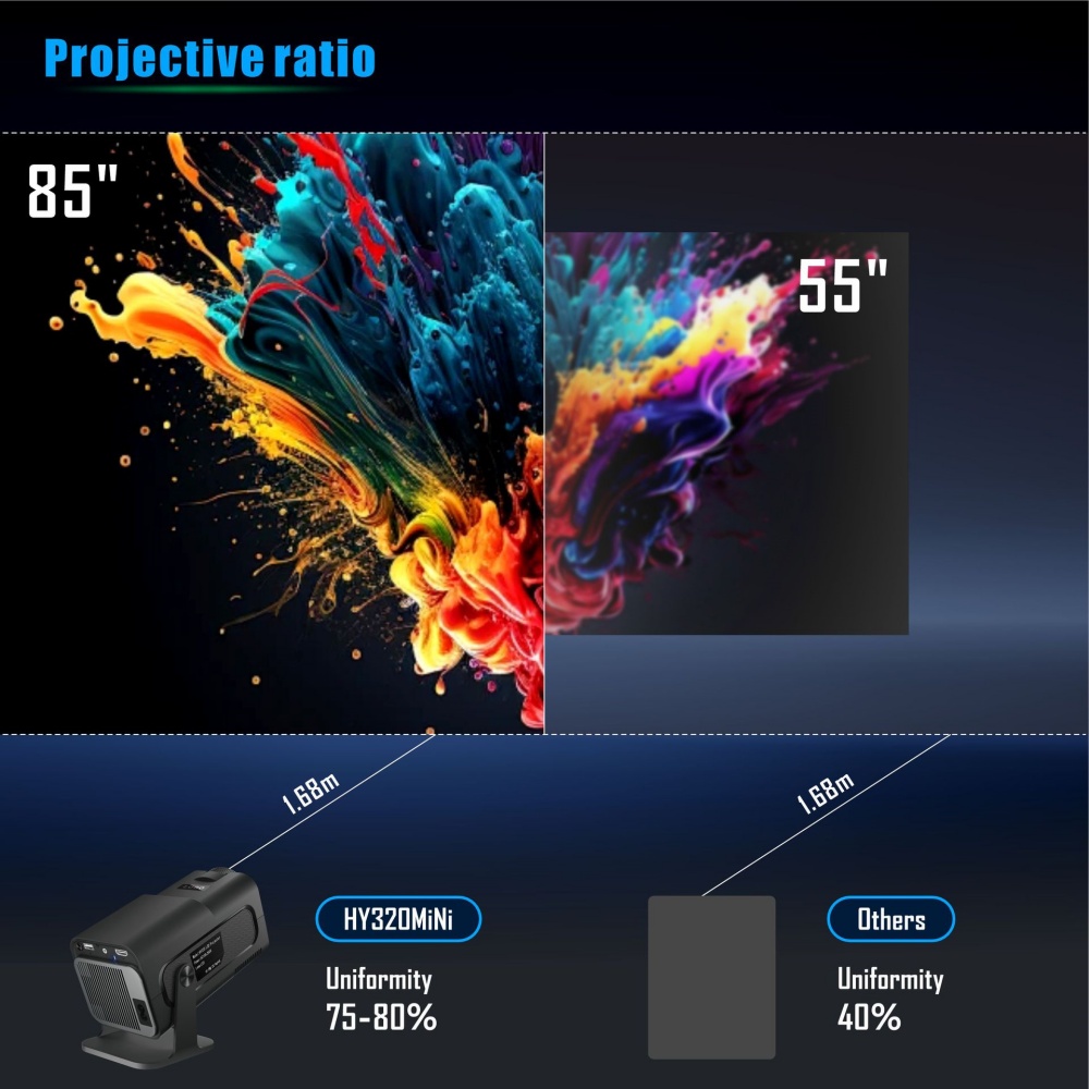 มินิโปรเจคเตอร์แบบพกพาใหม่พื้น - Home Cinema Setup บทวิจารณ์และราคา