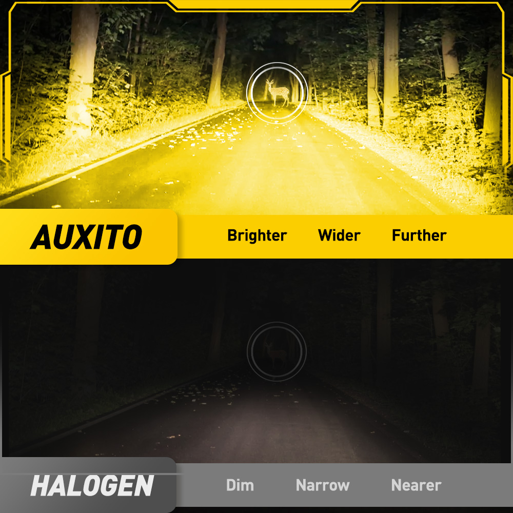 AUXITO 6G27 หมอก H8 H9 H11 H16 - Home Cinema Projector บทวิจารณ์และราคา