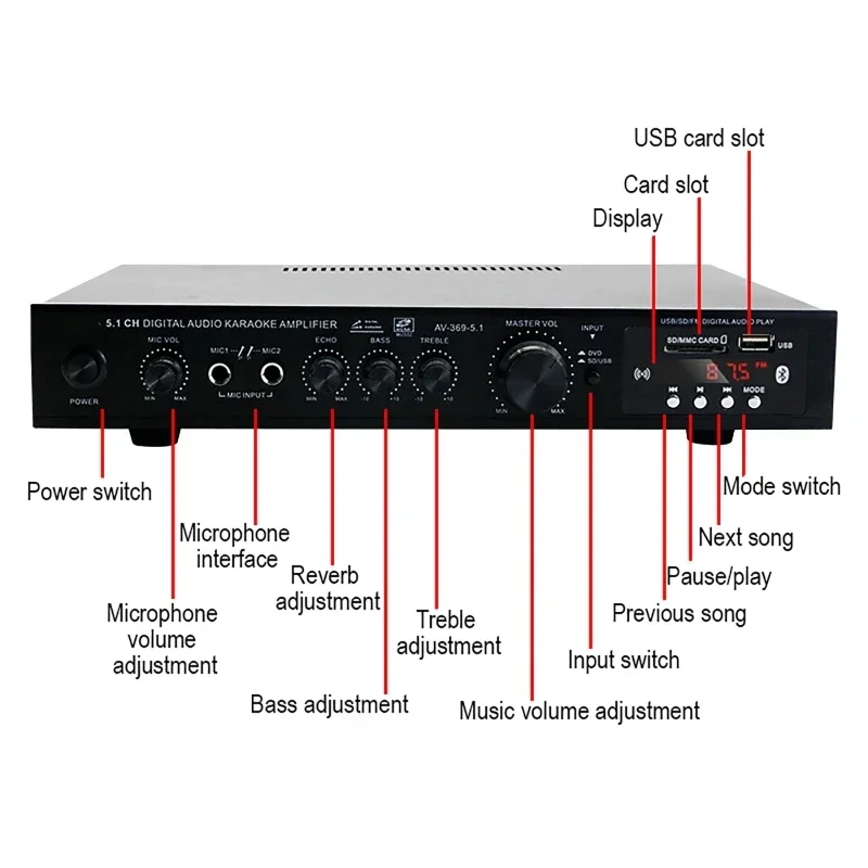 AV-369BT ลำโพงบลูทูธ 5.1 พร้อม - Home Cinema Speaker System บทวิจารณ์และราคา